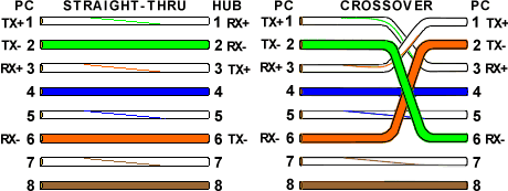 Ethernet Cable Color Coding Diagram