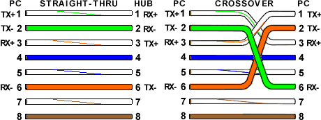 Ethernet Cable Color Coding Diagram The Internet Centre