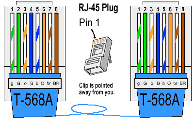 Creo que olvidar Inaccesible Ethernet Cable Color Coding Diagram - The Internet Centre